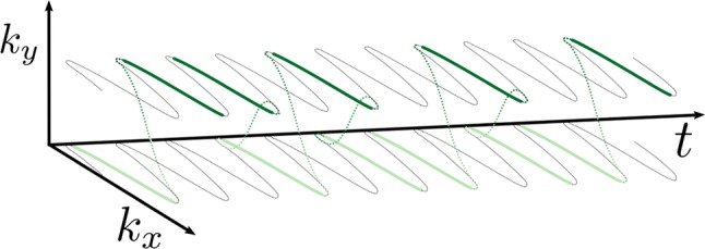 Fig. 9