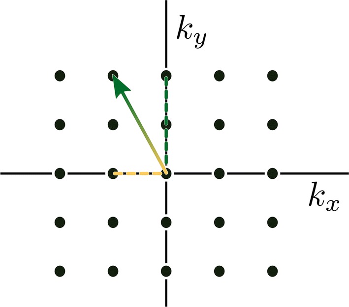 Fig. 4