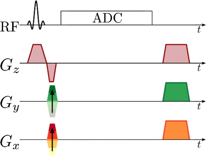 Fig. 3