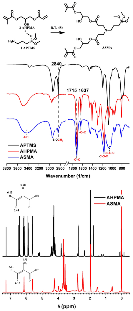 Figure 1.