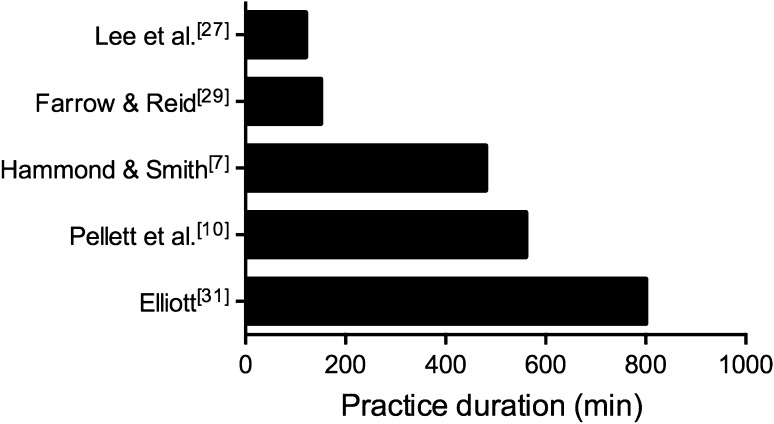 Fig. 3