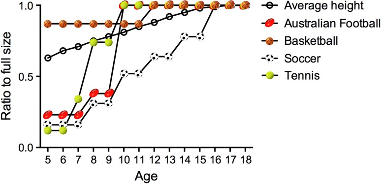 Fig. 1