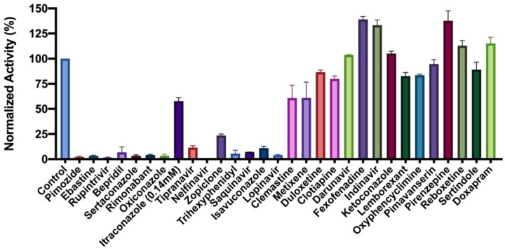 Figure 3: