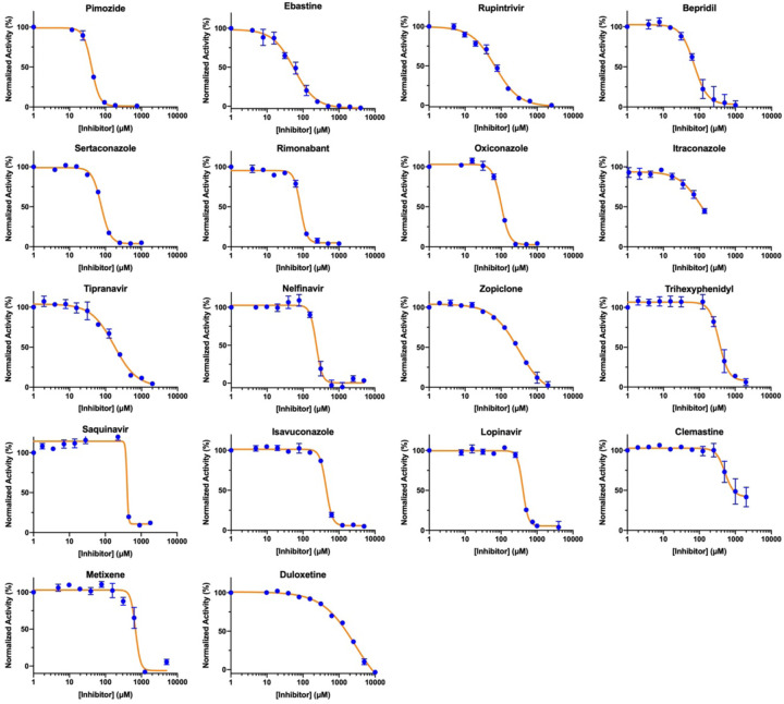 Figure 4: