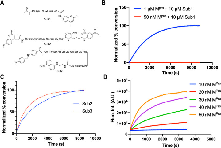 Figure 2: