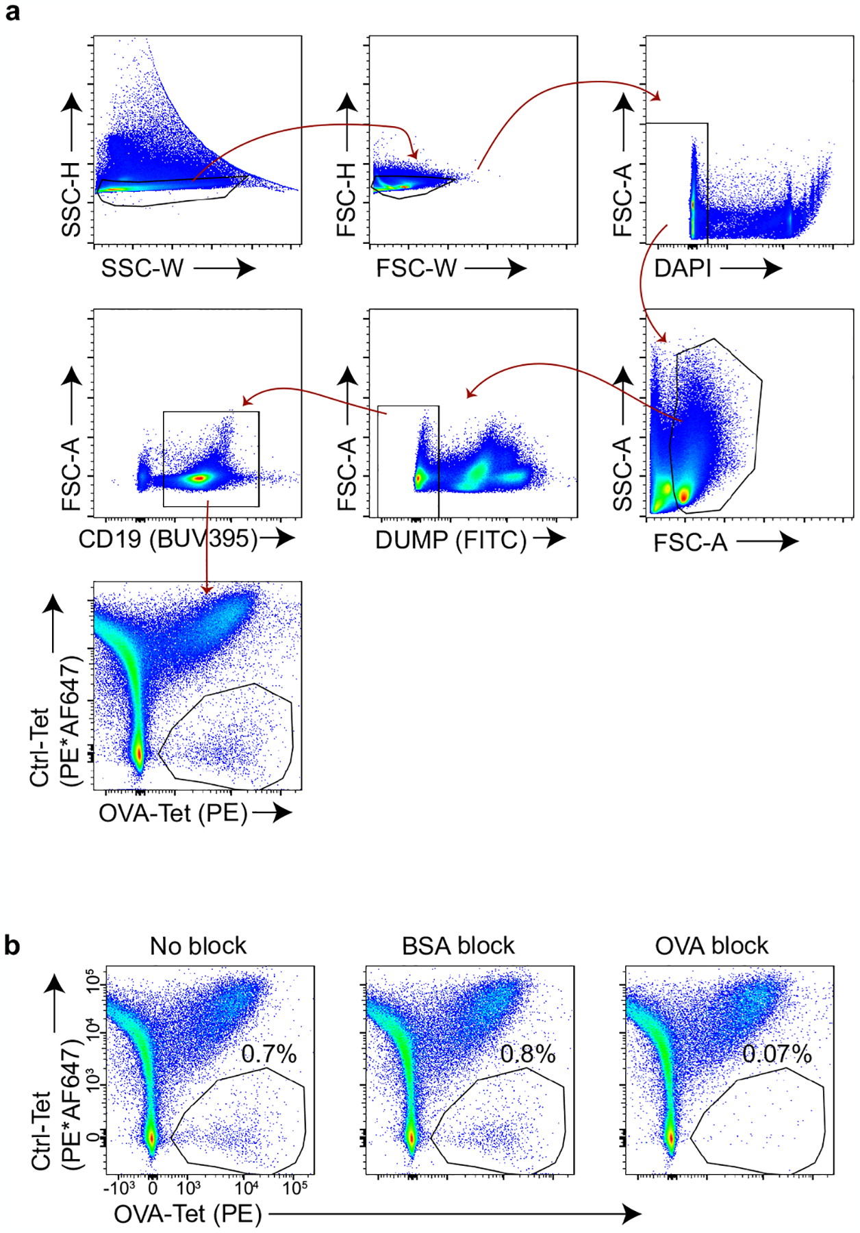 Extended Data Fig. 4 |