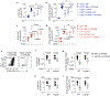 Extended Data Fig. 8 |