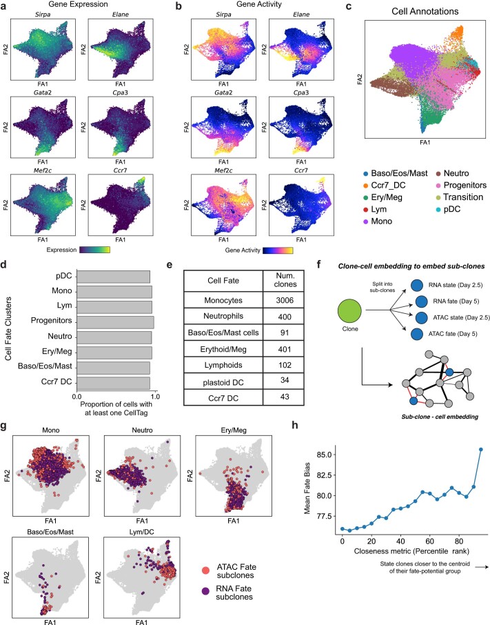 Extended Data Fig. 4