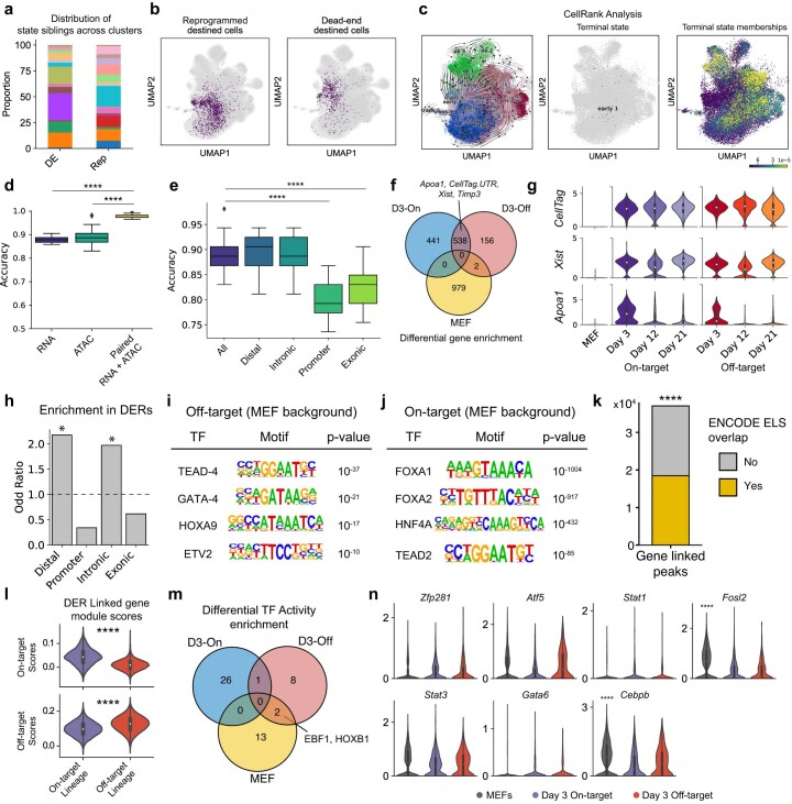 Extended Data Fig 8