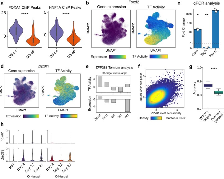 Extended Data Fig. 9