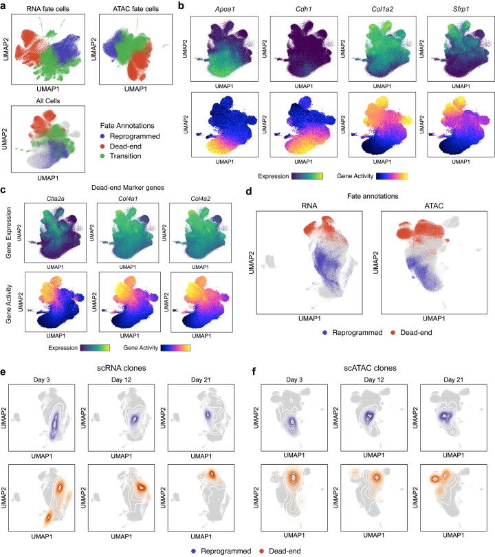 Extended Data Fig. 7