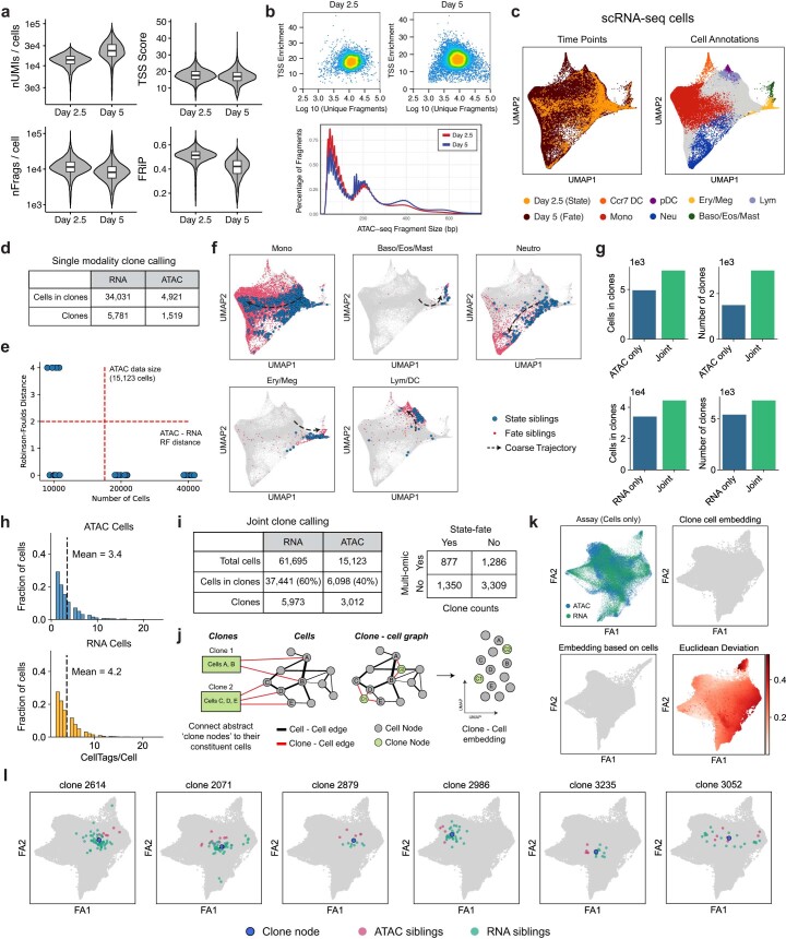 Extended Data Fig. 3