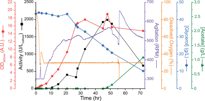 Fig. 3