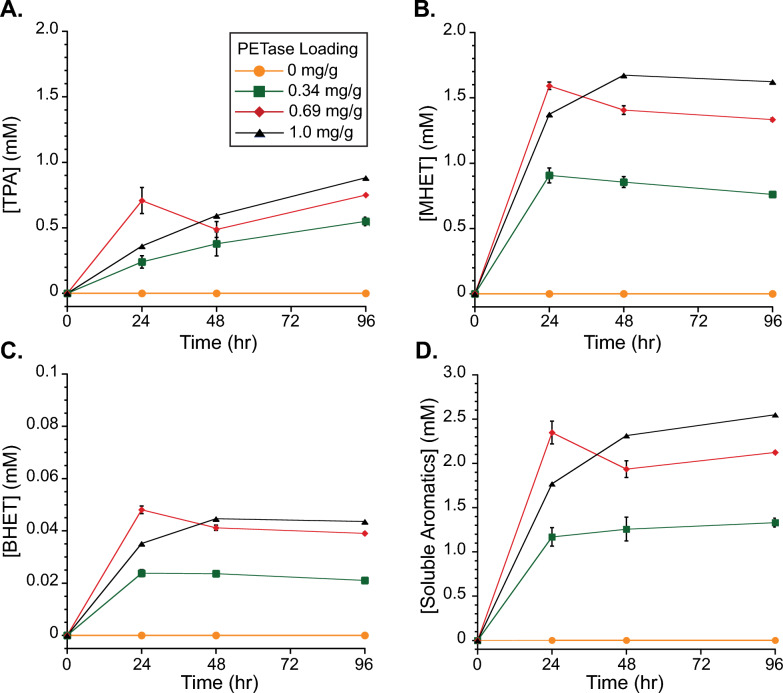 Fig. 2