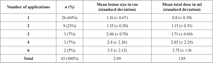 graphic file with name medoral-23-e180-t002.jpg