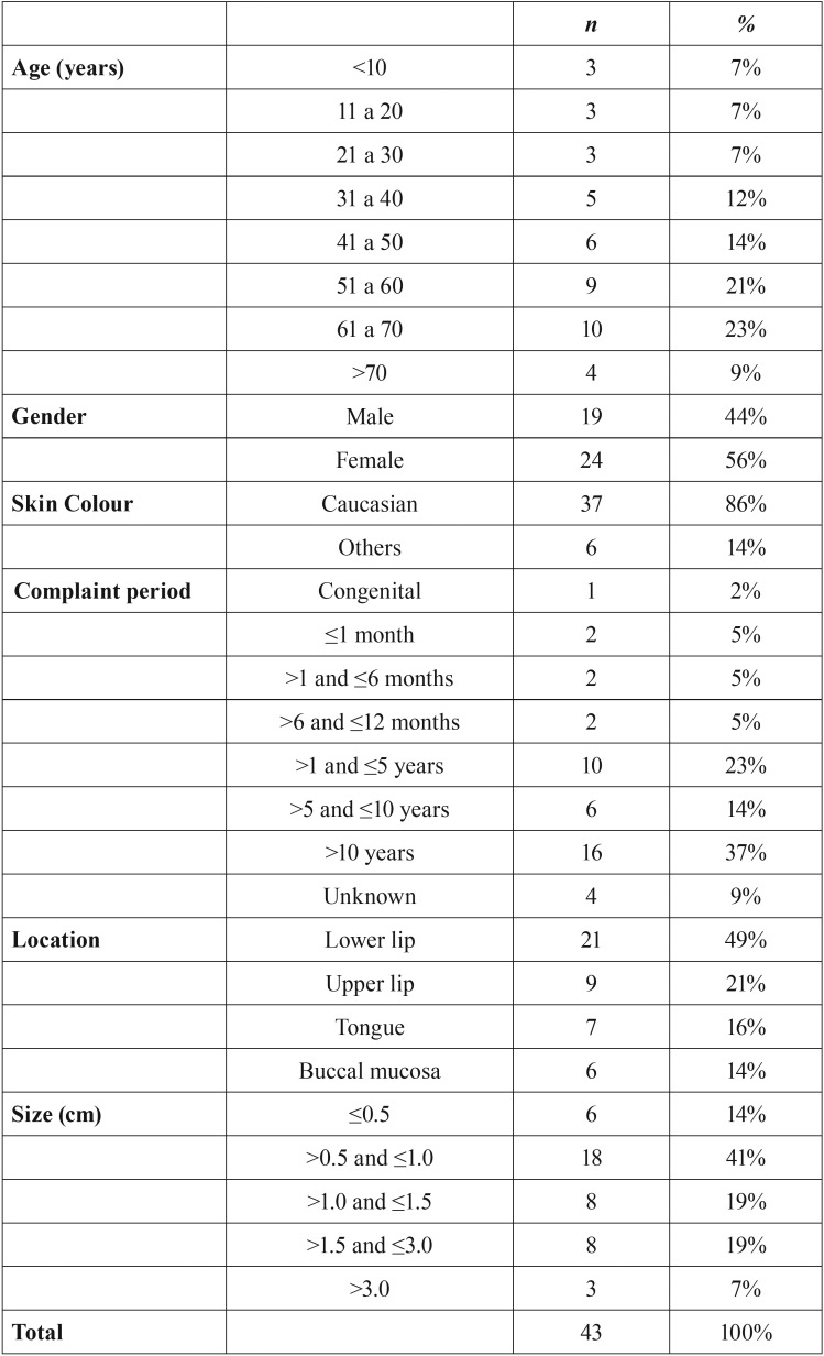 graphic file with name medoral-23-e180-t001.jpg