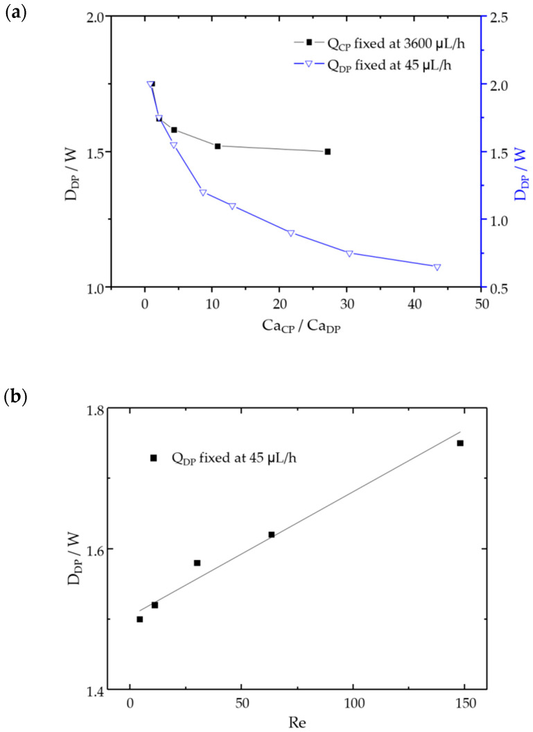 Figure 8