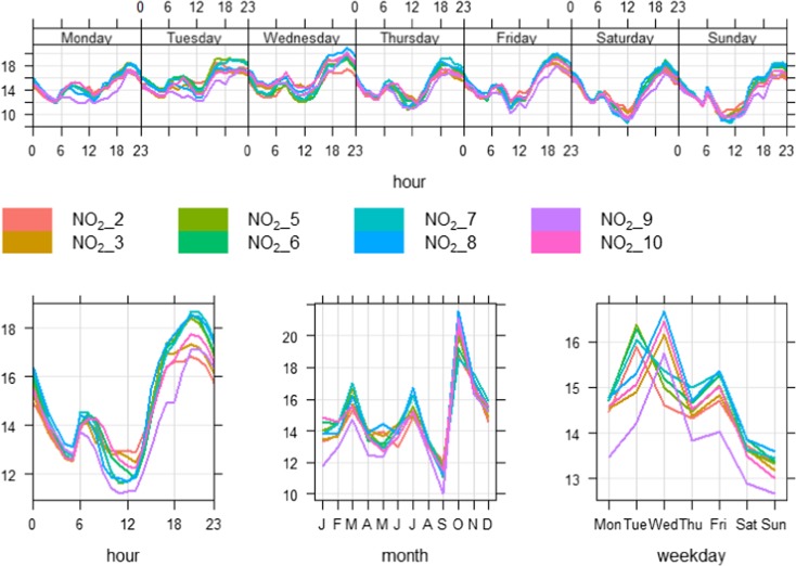 Fig. 7