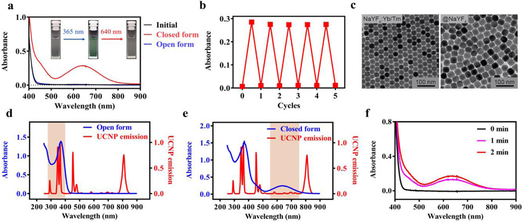 Figure 1.