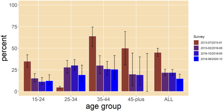 Fig 1