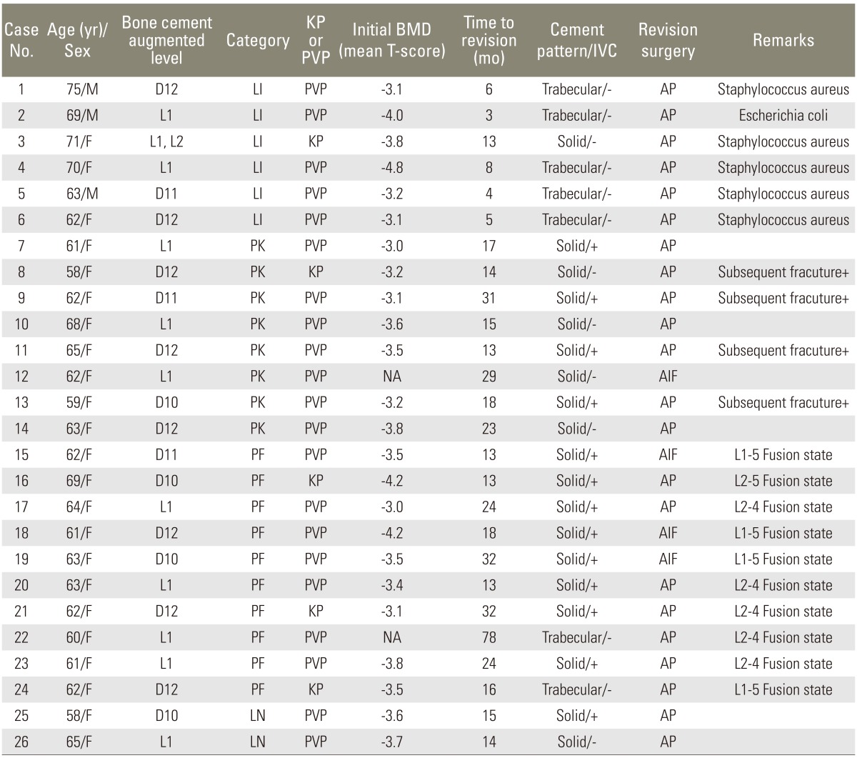 graphic file with name asj-7-294-i001.jpg