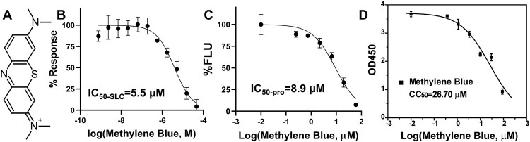 Figure 1.