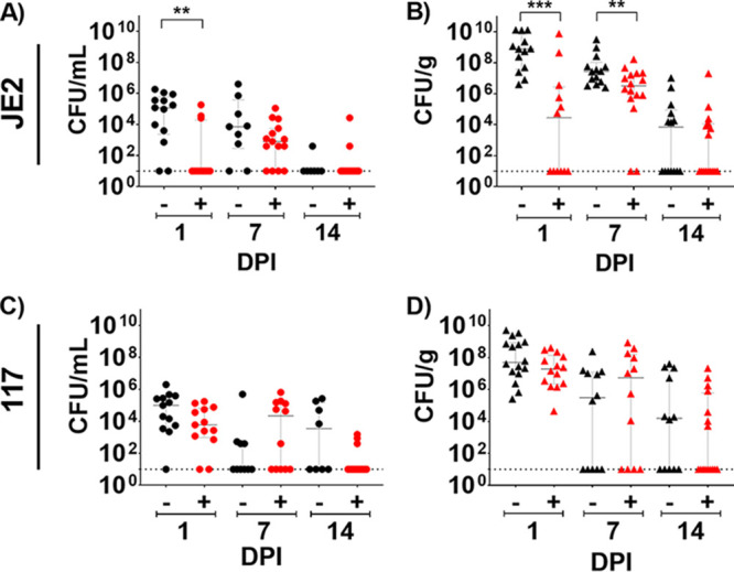 FIG 4