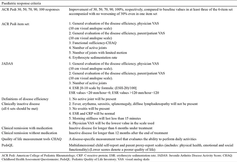 graphic file with name BMJ-34-90-g2.jpg