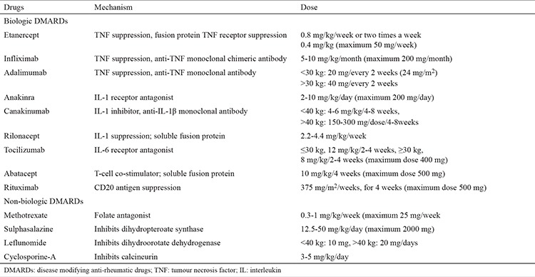 graphic file with name BMJ-34-90-g3.jpg