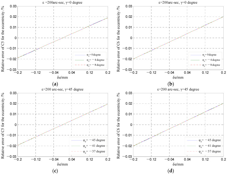 Figure 23