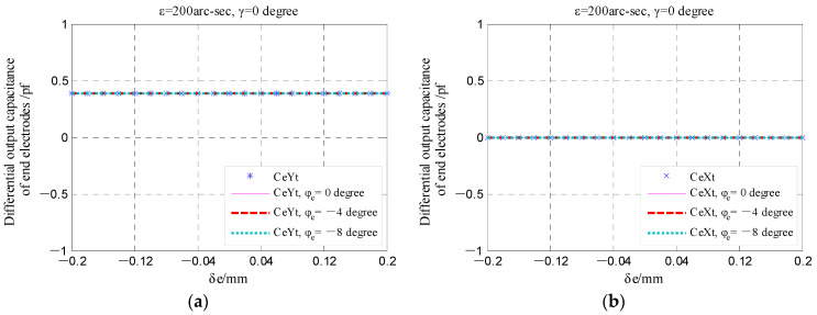 Figure 24