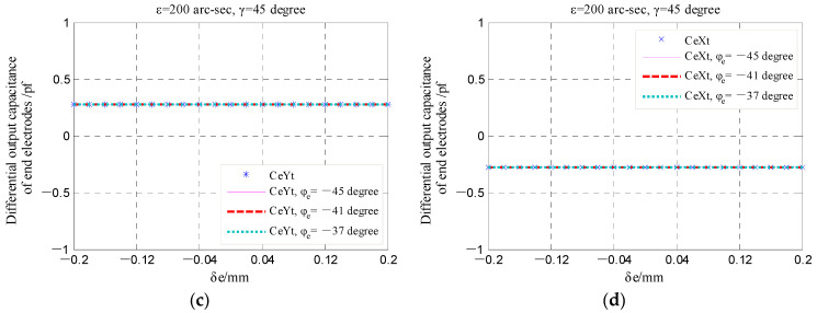 Figure 24