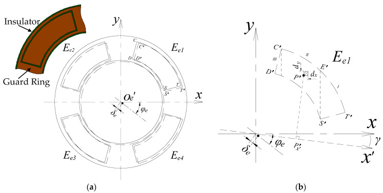 Figure 22