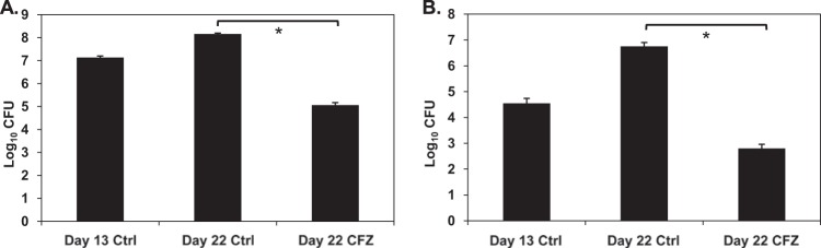 FIG 4