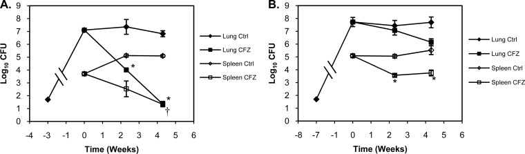 FIG 3