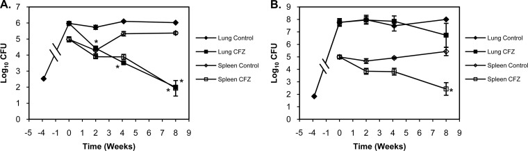 FIG 1