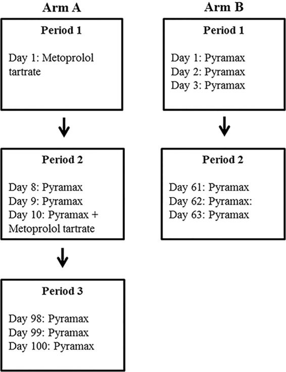 FIG 1