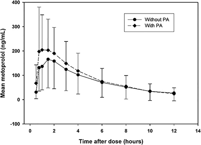 FIG 2