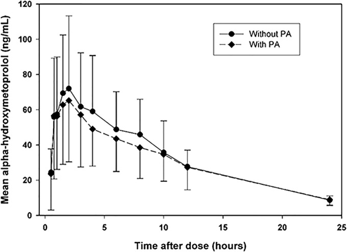 FIG 3