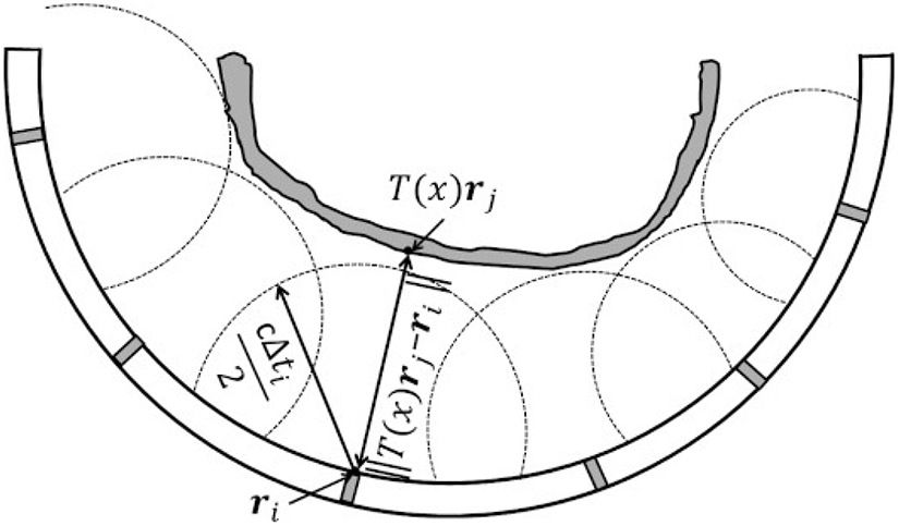 Fig. 4.