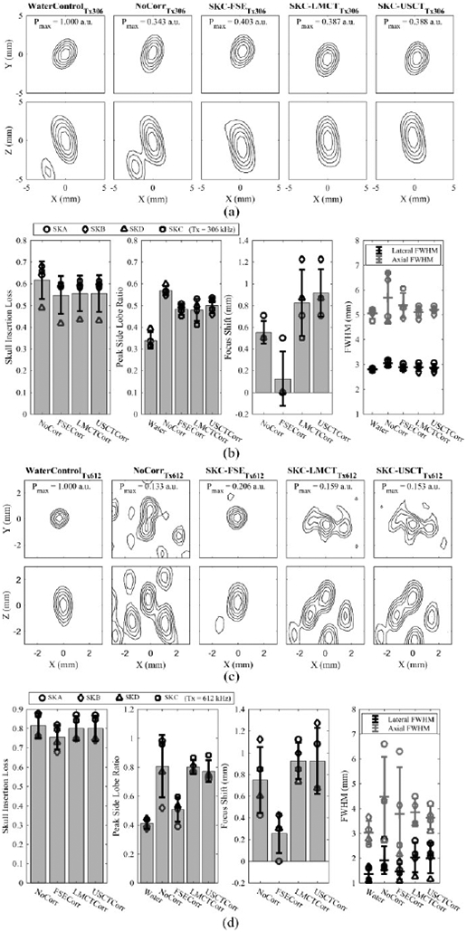 Fig. 6.