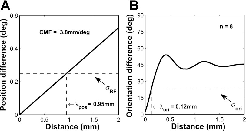 Fig. 10.