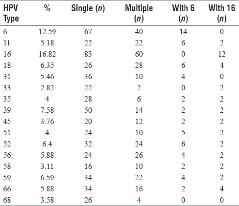 graphic file with name JCytol-35-252-g002.jpg