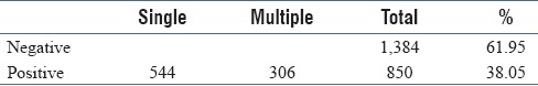 graphic file with name JCytol-35-252-g001.jpg