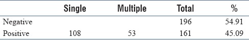 graphic file with name JCytol-35-252-g003.jpg