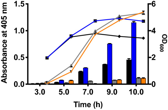 Figure 10