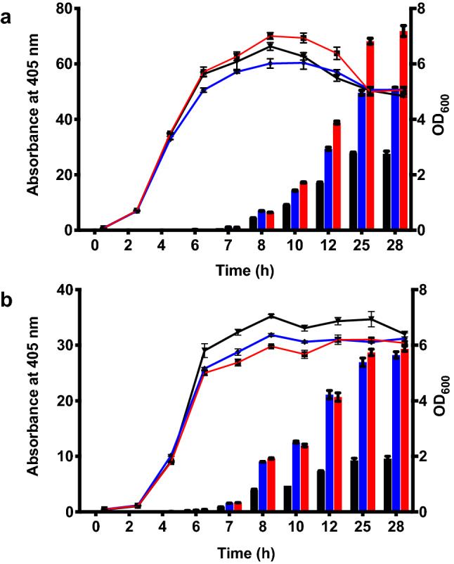 Figure 7