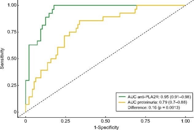 FIGURE 3: