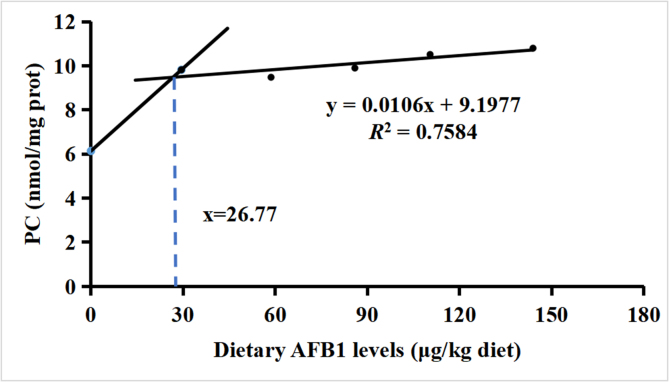 Fig. 7