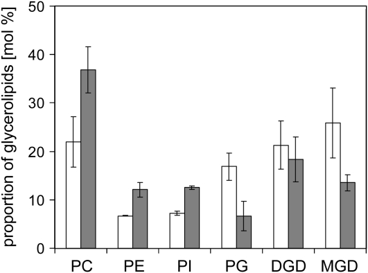 Figure 9.